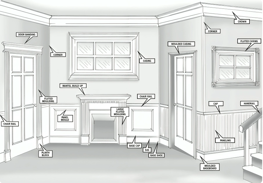 MILLWORK & DOORS